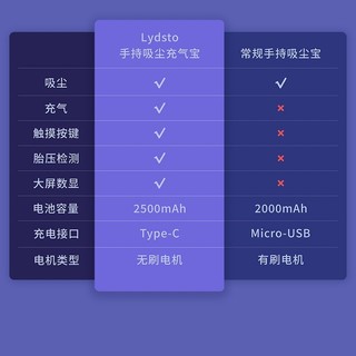 Lydsto 莱德斯通 车载吸尘器无线大吸力充气吸尘二合一充气泵汽车家用自行车打气筒 手持吸尘充气泵二合一  黑色