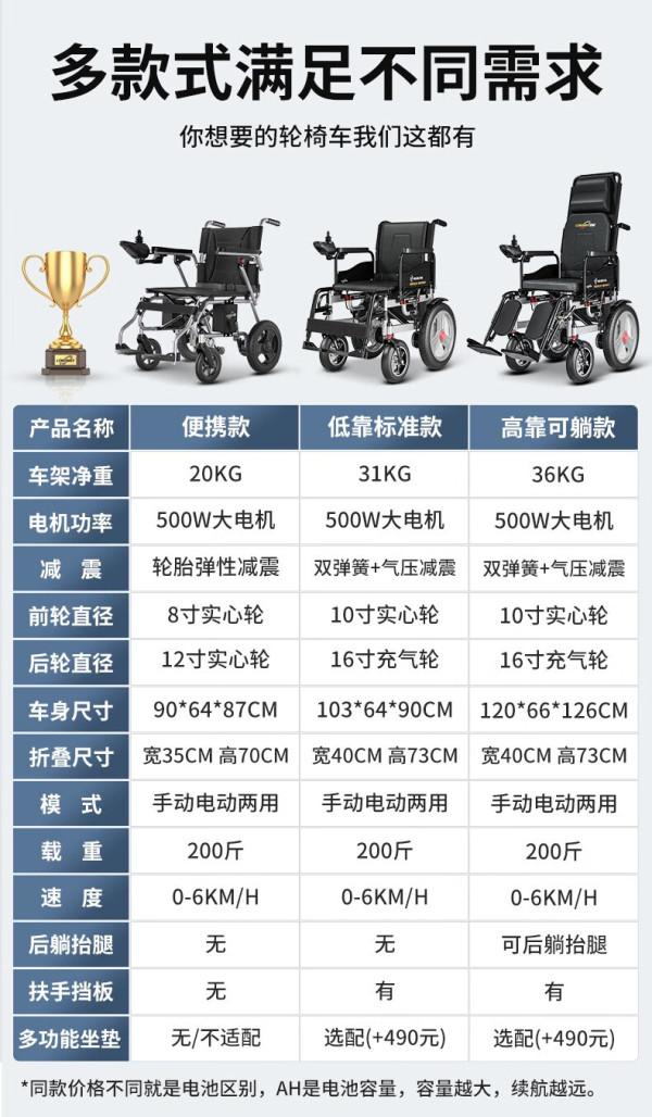 移动端京东百亿补贴longway电动轮椅便携款丨语音提示四轮防爆减震12