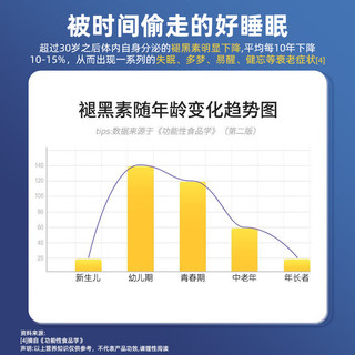 康恩贝 褪黑素维生素b6改善睡眠成人甜睡闪睡片安眠助睡片失眠退黑色素睡眠糖睡眠药  70片 【巩固睡眠质量】*70片