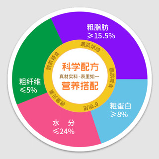 哈根哈利 蜜饯果干