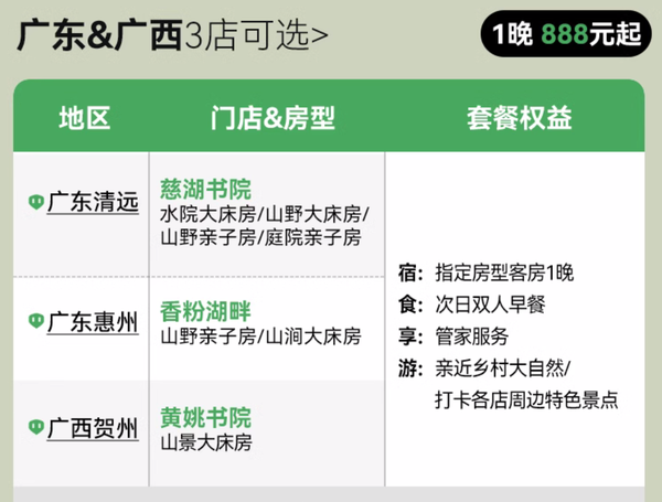 广东民宿届大佬，主打精品与高颜值！爱树民宿7城9店1晚通兑（含双早+打卡周边特色景点等）