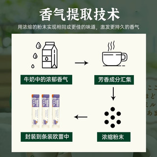 AGF Blendy牛奶速溶咖啡 咖啡 日本 烘焙茶欧蕾20条