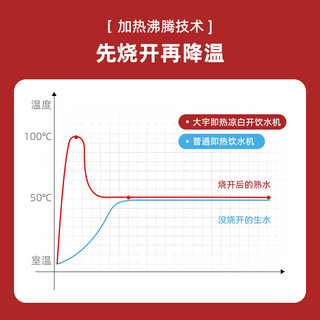 大宇（DAEWOO）熟水机 即热式饮水机家用客厅烧水电热水瓶台式小型无需净水直饮机3秒速热速冷凉白开 DP08 潮流红