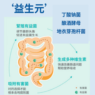 萌然心动 鹦鹉益生菌 玄凤虎皮牡丹太阳幼鸟成鸟拉稀腹泻肠胃100g春节年货 鹦鹉鸟用益生菌【100g】