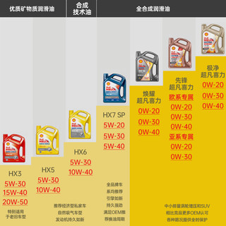 壳牌机油 极净超凡喜力0W-20 4L天然气全合成发动机油API SP1655