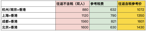 南航新春飞全球今天补货了！  春促机票合集再更新。