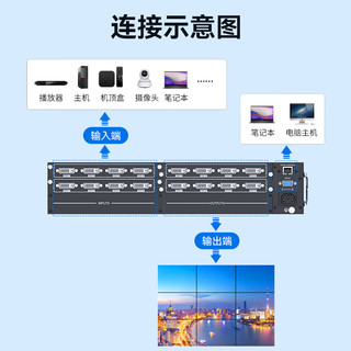胜为DVI-I无缝矩阵万能输入卡 单卡四路1080P 支持HDMI DVI-D VGA适配LMX系列混合矩阵DSW4IDVI DVI-I四路输入卡