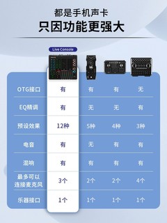 iCON艾肯LIVE手机电脑声卡户外直播室内专业设备套装唱歌麦克风