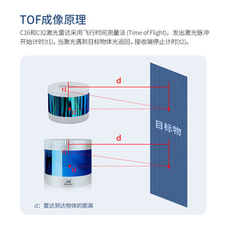 WHEELTEC 镭神智能C16多线激光雷达车规级自动驾驶建图导航测距三维重建C32智能机器人传感器 机械式32线雷达C32(2.0) 150米测距版