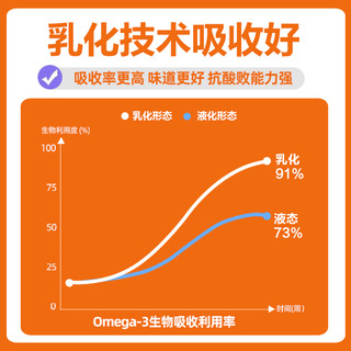 猫享 鱼油猫用猫咪鱼油狗用美毛防掉毛专用omega3猫吃的乳化鱼油磷虾油