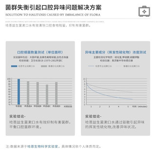 哈恩女士益生菌漱口水乳酸杆菌清新改善异味口气清洁便携 【更省29.3/瓶】漱口水*3 350ml