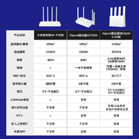 Xiaomi 小米 4A 千兆版 双频1200M 家用千兆无线路由器 Wi-Fi 5 单个装 白色