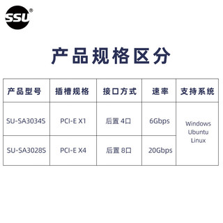 速速优SSU PCIe转SFF-8087 SATA3.0扩展卡Mini-SAS/SATA盘转接卡8口 SA3028S