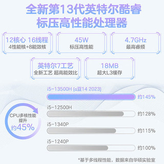 华硕a豆14 Pro级 标压i5-13500H 2.5K 144Hz 16G 1T高性能轻薄本