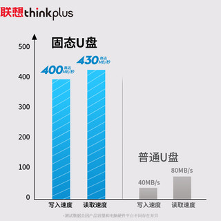ThinkPlus联想 1TB双接口固态u盘高达430MB/S usb/type-c手机高速大容量办公优盘TU200Pro