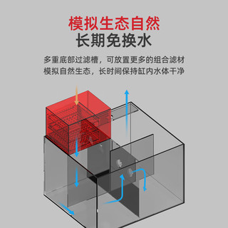 老漁匠老渔匠2024底滤鱼缸客厅家用小型工业风超白玻璃造景水族箱 【幻影灰·基础版 超强底过滤】低音下水 60*60*120cm