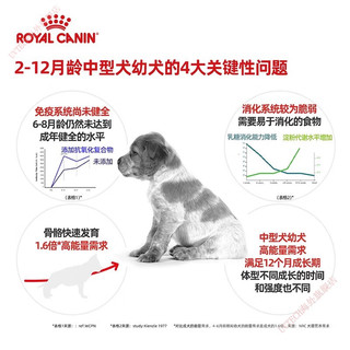 皇家狗食幼犬中型犬大型犬幼年离乳期奶糕幼犬粮德牧 1-2月大型犬奶糕MAS30/4KG 3.5kg