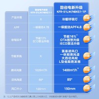 Midea 美的 立柜式空调 好价商品