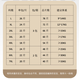 萌萌兔轻奢羽感柔拉拉裤全包臀一体裤中大童宝宝尿裤尿不湿加大码5XL6XL 拉拉裤3XL码20片