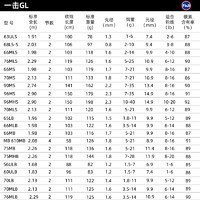 DAIWA 达亿瓦 一击GL系列 60ULB 路亚竿 1.83米（超软调枪柄）