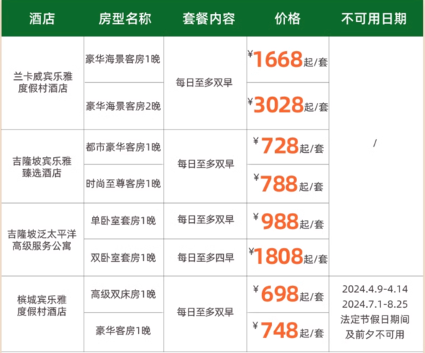 超长有效，有节日暑假不加价！泛太平洋集团马来西亚4店通兑1-2晚套餐 吉隆坡/槟城/兰卡威