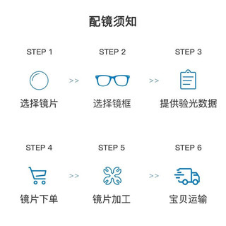 蔡司ZEISS1.74泽锐单光钻立方铂金膜超薄镜片近视可配镜 1.74折射率