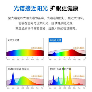 TCL照明吸顶灯led卧室灯具套餐全屋客厅灯饰阳台过道餐厅薄现代简约 【ABS】-全光谱圆形50CM-无极