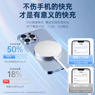 HUIDUODUO【20W快充套装】苹果无线充电器magsafe磁吸适用iphone15/14promax13/12/11AirPods耳机底座 【顶配套装】20W快充头+无线充 mini8plusX