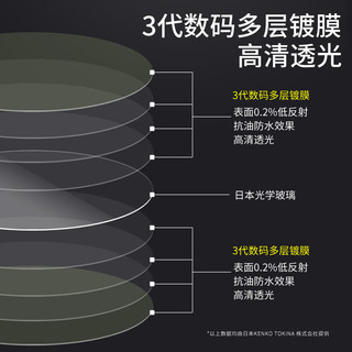 KenKo肯高 PRO1D LOTUS II PROTECTOR 莲花2代保护镜 72mm