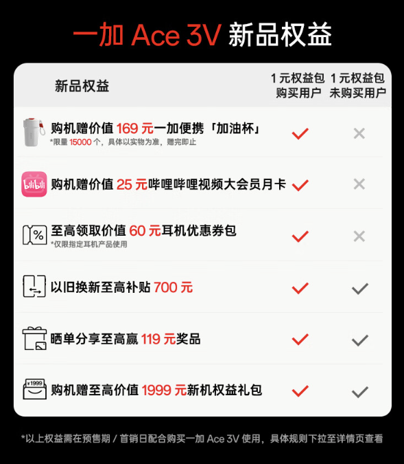 一加 Ace 3V：1元尊享特权，锁定专属权益新体验