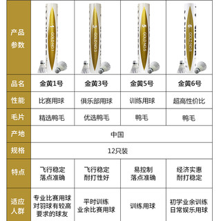 VICTOR 威克多 正品VICTOR胜利羽毛球威克多比赛大师金黄1/3/5/6号训练耐打球