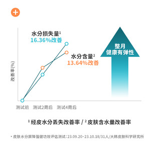 韩国宫中秘策婴童舒缓润肤防晒80gSPF50+PA++++防蓝光防水