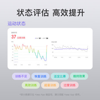 Keep手环智能运动手环B4 Lite长续航16000+课程离线支付睡眠心率血氧监测天气计步器防水蓝牙 全新-紫色