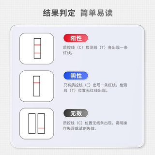 彩蝶 康华生物（KANGHUA）幽门螺旋杆菌检测试纸1盒