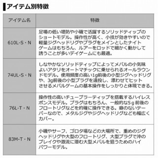 daiwa 月下美人 83M-T･N旋转2根石斑鱼竿