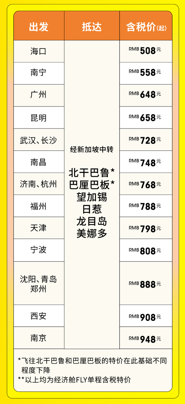 签证友好！含税378元+飞东南亚！878飞澳洲！酷航内地14城=新加坡/马来/印尼/澳大利亚机票