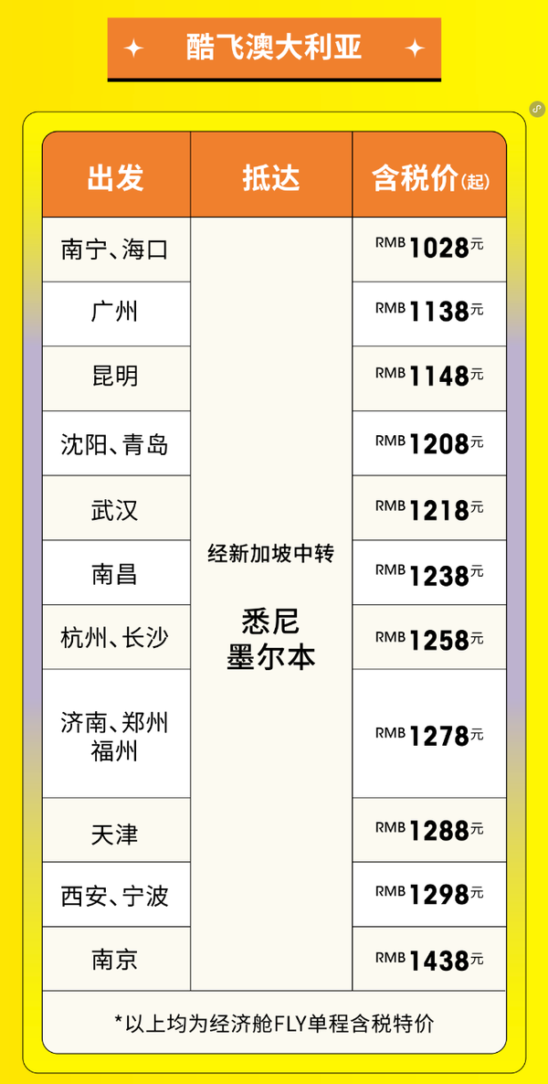 簽證友好！含稅378元+飛東南亞！878飛澳洲！酷航內地14城=新加坡/馬來/印尼/澳大利亞機票