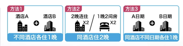 可拆分！清明/五一/周末不加价！深圳希尔顿花园酒店5店 2晚可拆分通兑