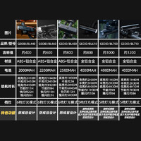 Magene 迈金 GEOID BL系列 自行车前灯（600明流） BL460