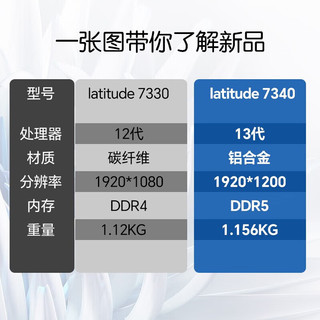 戴尔（DELL）Latitude7340商用办公高端性能13.3英寸超薄窄框笔记本电脑13代i7-1355U 32G 1T固态 背光/