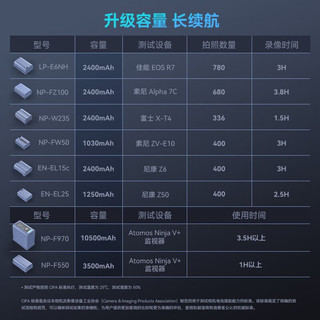 SmallRig斯莫格蓝闪电索尼np-fz100数码微单a7m4/a7m3/a7c佳能富士相机电池 NP-FZ100适用索尼相机电池