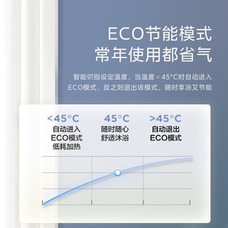 美的（Midea）燃气热水器16升家用即热式水气双调变频恒温节能ECO省气多重防护强排式天然气热水器 JSQ30-16KMA