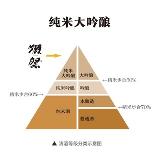 獭祭（Dassai）新生 45四割五分 日本清酒 720ml  纯米大吟酿