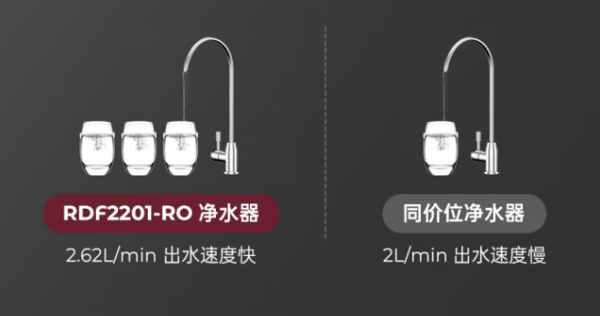 Rediffusion 瑞迪生 天瀑 2.0 RDF2201-RO 反渗透净水器