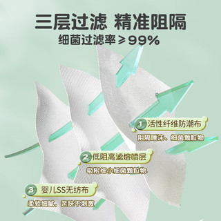 喵医生 儿童灭菌级医用外科口罩 50