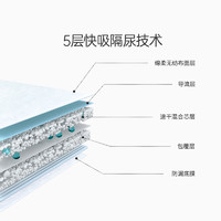 IAI 婴爱 婴儿童隔尿垫一次性防水透气不可洗护理垫新生宝宝用品产褥垫