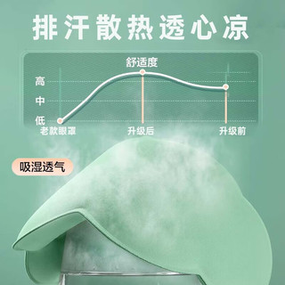 氧派 眼罩睡眠立体遮光睡觉助眠缓解疲劳眼罩6D立体舒适男士女士成人午休通用卡通可爱云朵睡觉护眼罩 【遮光 立体】云朵眼罩 粉