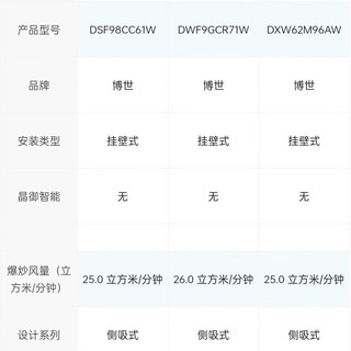 博世T8系列 DXW62M96AW 天鹅白侧吸油烟机