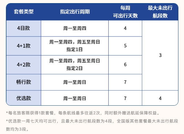 中午开卖！不限总次数！清明/五一/端午可用！南航随心飞“畅游中国” 即将上线