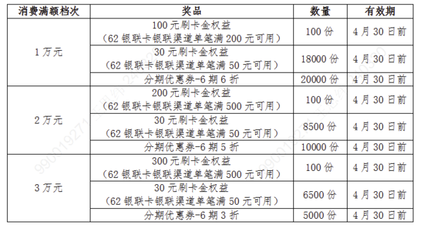 农业银行 3月返现活动